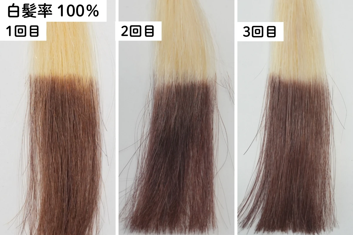 シエロ ナチュラルブラウンを100％表示のブリーチ毛束へ1回・2回・3回使用した色味比較
