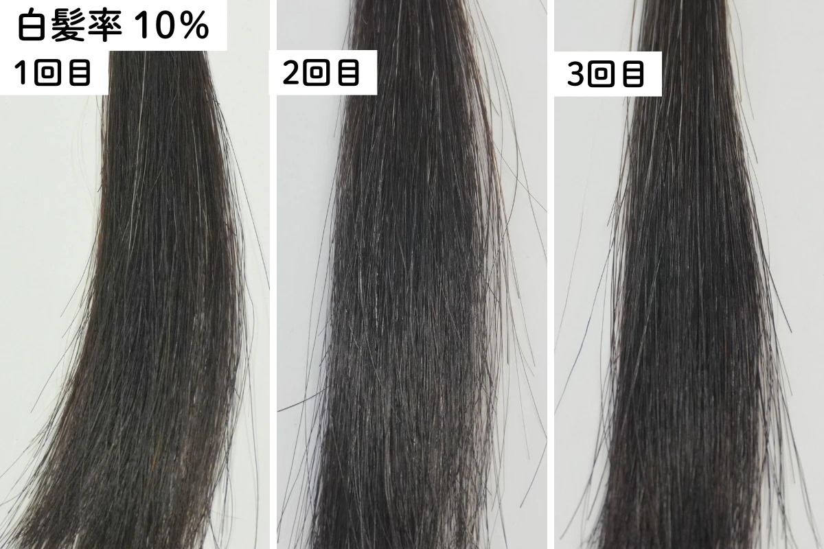 シエロ ナチュラルブラウンを白髪率10％の毛束へ1回・2回・3回使用した比較