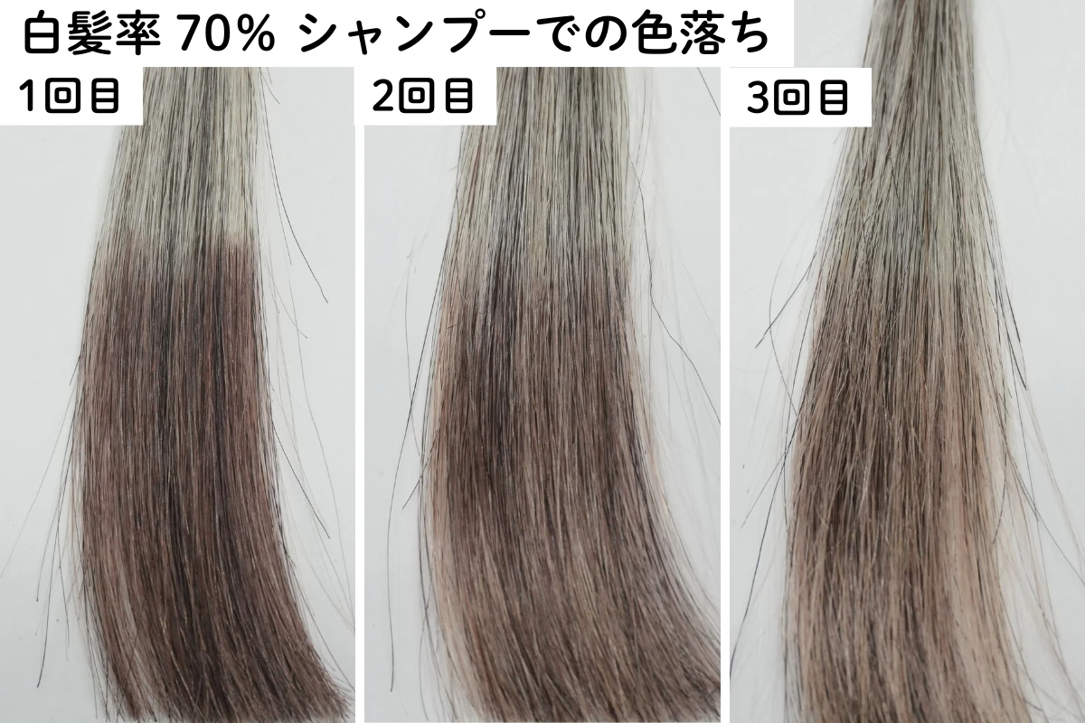 シエロ ナチュラルブラウン3回塗布後の白髪率70％毛束のシャンプー1〜3回後比較